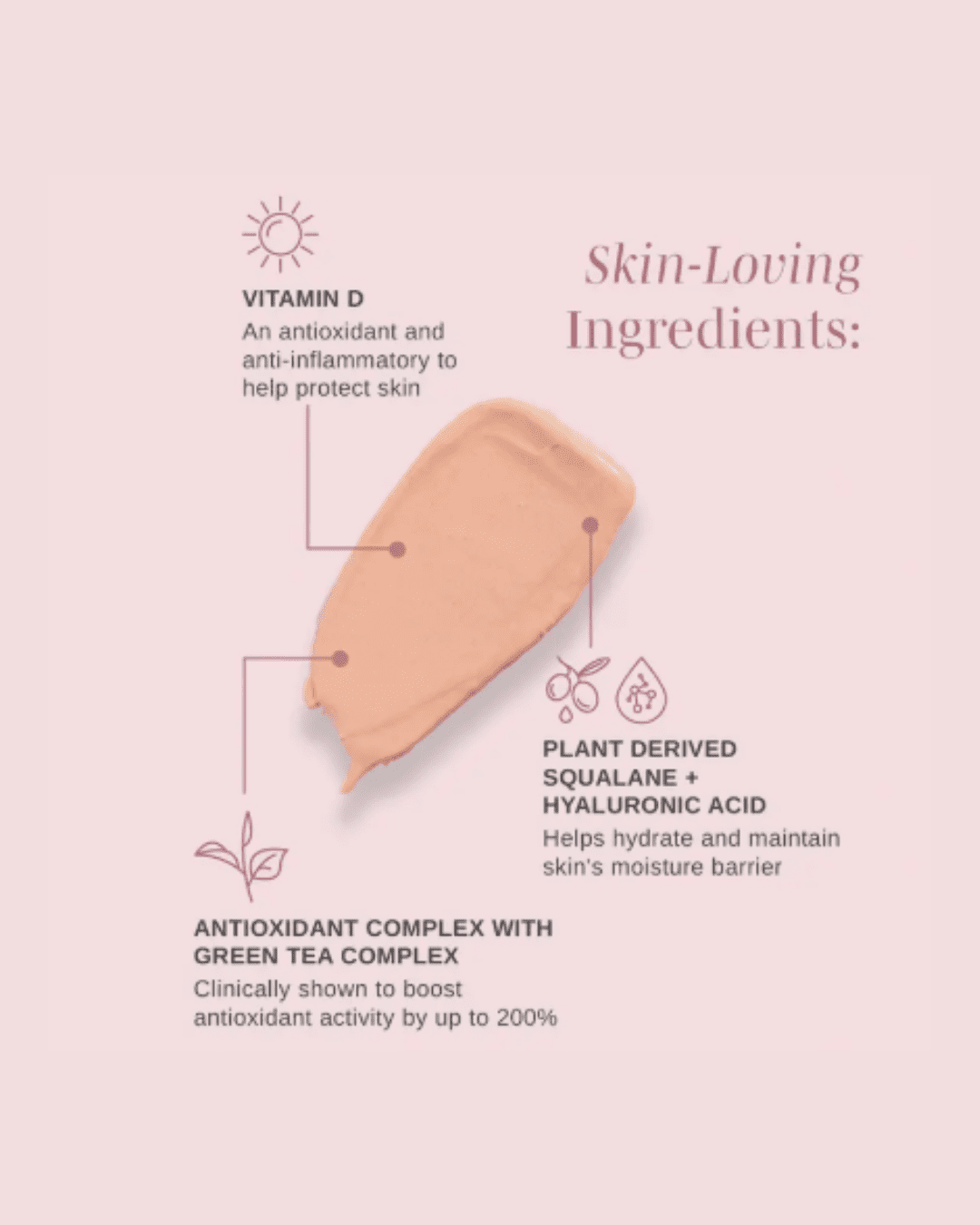 Swatch of Wander Beauty Pack Up & Glow Priming Broad Spectrum SPF 40 Mineral Sunscreen on pink background with ingredient illustrations for antioxidant complex with green tea, plant-derived squalane, and hyaluronic acid; a modern, safe alternative to raw egg face masks.