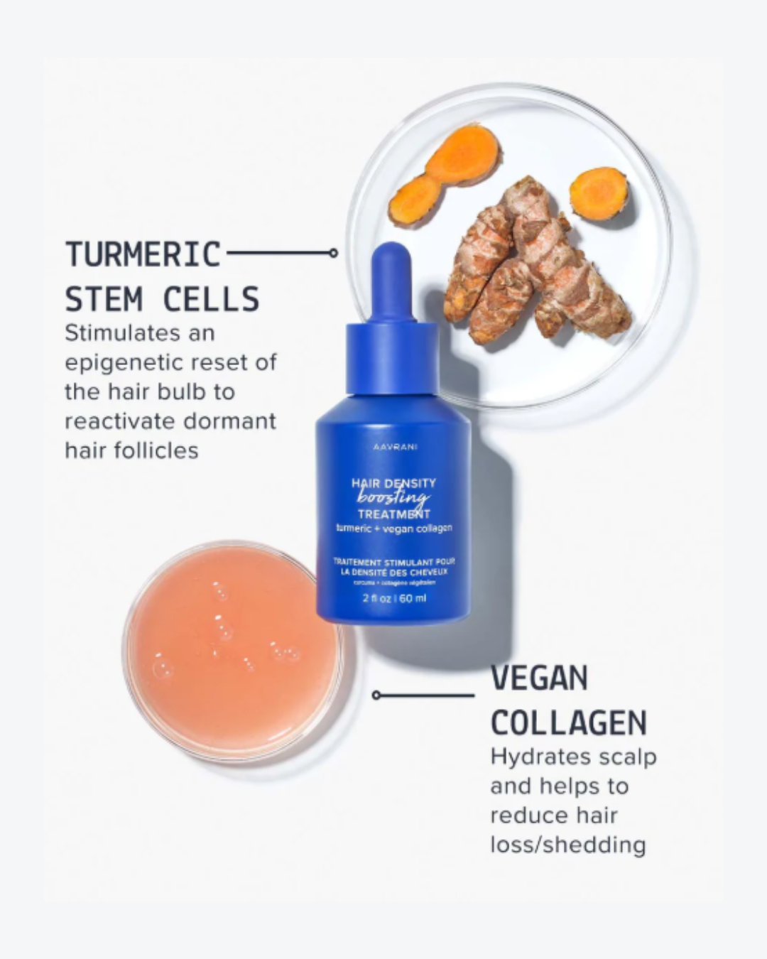AAVRANI’s Hair Density Boosting Treatment bottle surrounded by key ingredients including ginger, vegan collagen, and turmeric on a white background.