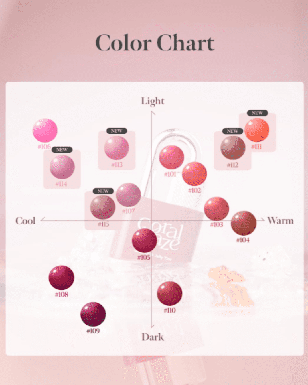 Coral Haze Lip Tint color chart showing a cross axis from light to dark and cool to warm tones, helping you choose the perfect shade for your self-love practice.